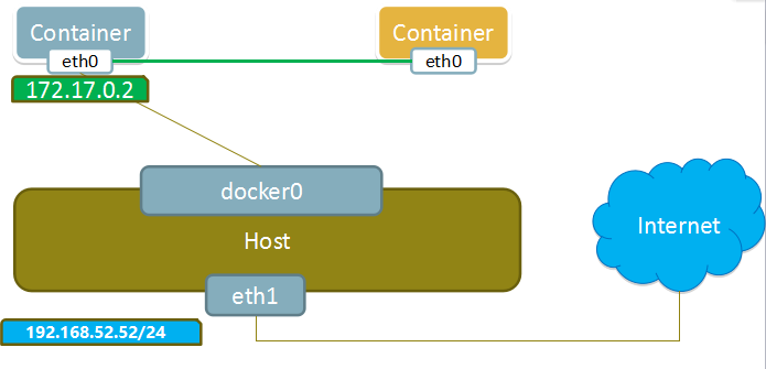 network_container.png